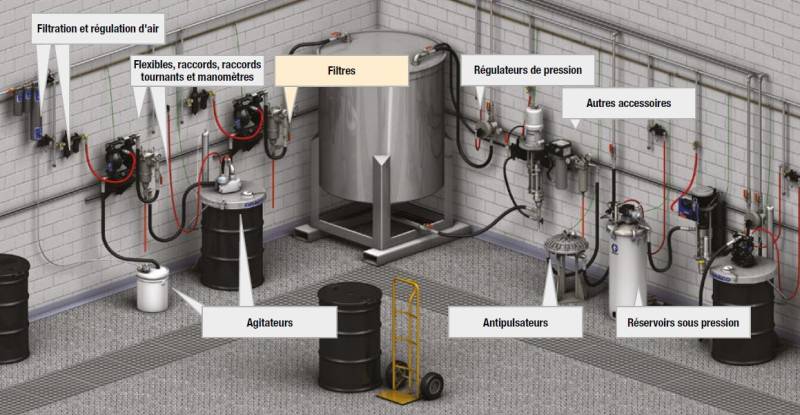 AUDIT CONSEIL INSTALLATION PULVERISATION PEINTURE BORDEAUX 33