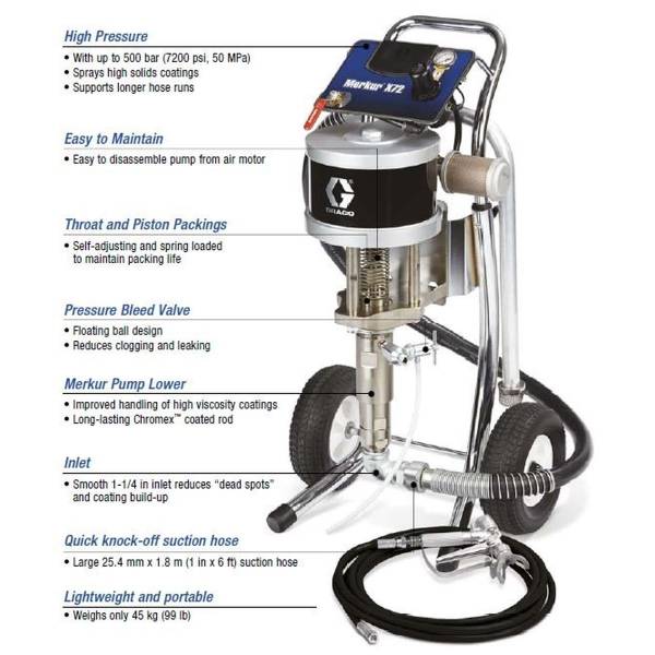 ENSEMBLE POMPE ET PISTOLET AIRLESS LA ROCHELLE 17