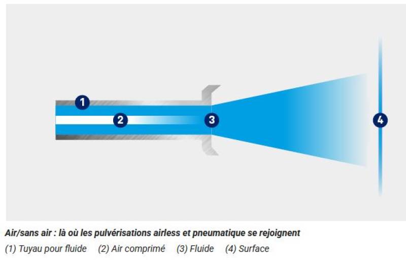 SCHEMA PULVERISATION AIRCOAT / AIRMIXTE COGNAC 16