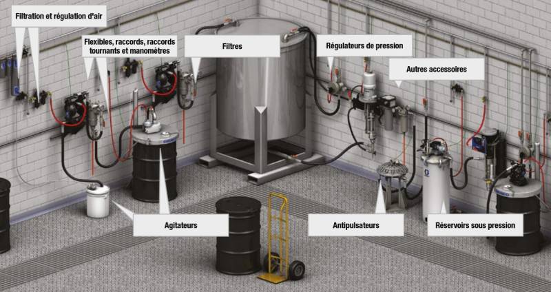 ACCESSOIRES PULVERISATION ET TRANSFERT AQUITAINE OCCITANIE